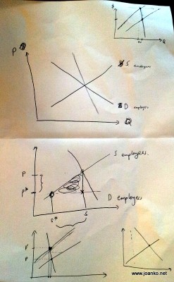 Demand and supply curves for minimum wage employees